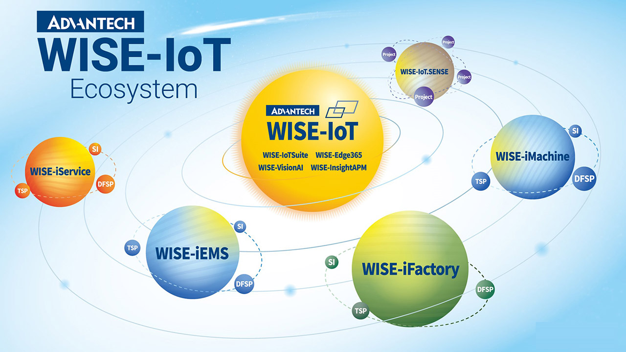Giải Pháp WISE-iFactory: Tăng Tốc Quá Trình Chuyển Đổi Số & Sản Xuất Thông Minh